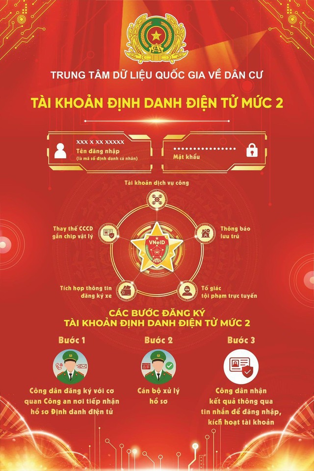 Hướng dẫn đăng ký định danh điện tử cho doanh nghiệp